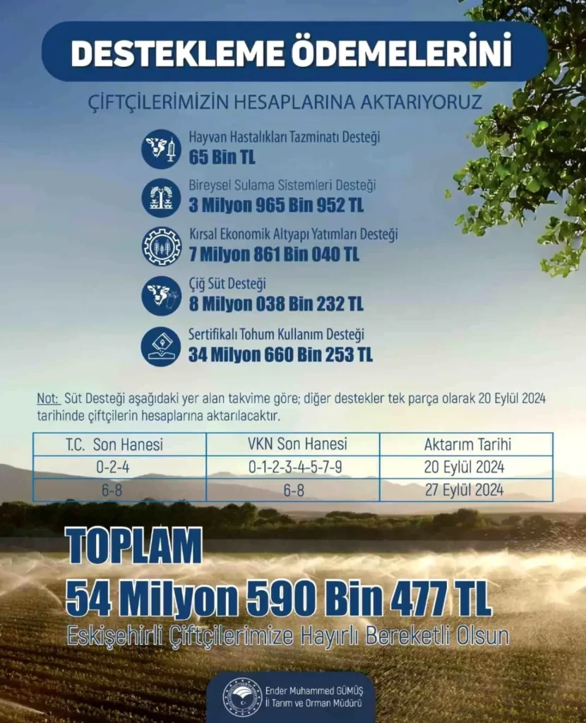 eskisehir de ciftciye 54 milyon 590 bin 477 l 17847730 amp