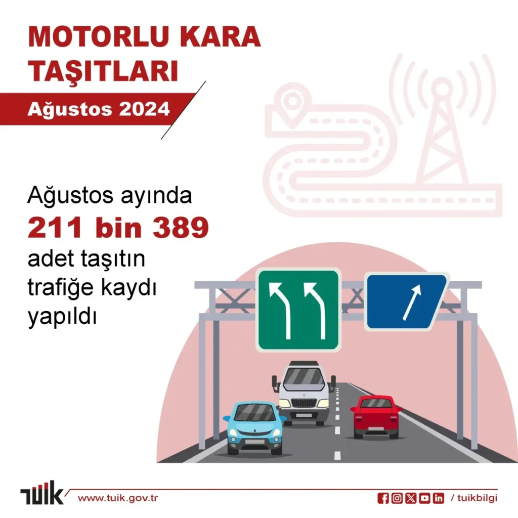 tuik agustosta 211 bin 389 tasitin trafige ka 17849964 amp